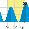 Tybee Island tide chart for Saturday, June 22, 2024