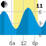 Tybee Island tide chart for Wednesday, September 11, 2024