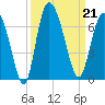Tybee Island tide chart for Saturday, September 21, 2024