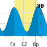 Tybee Island tide chart for Monday, September 30, 2024