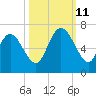Tybee Island tide chart for Friday, October 11, 2024