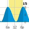 Tybee Island tide chart for Tuesday, October 15, 2024