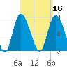 Tybee Island tide chart for Wednesday, October 16, 2024