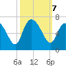 Tybee Island tide chart for Monday, October 7, 2024