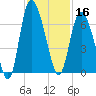 Tybee Island tide chart for Saturday, November 16, 2024
