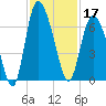 Tybee Island tide chart for Sunday, November 17, 2024