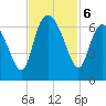 Tybee Island tide chart for Wednesday, November 6, 2024