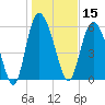 Tybee Island tide chart for Wednesday, January 15, 2025