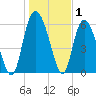 Tybee Island tide chart for Wednesday, January 1, 2025