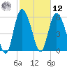 Tybee Island tide chart for Wednesday, February 12, 2025