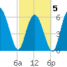 Tybee Island tide chart for Wednesday, March 5, 2025