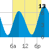 Tybee Island tide chart for Tuesday, May 13, 2025