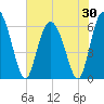 Tybee Island tide chart for Friday, May 30, 2025