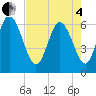 Tybee Island tide chart for Sunday, May 4, 2025