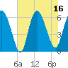 Tybee Island tide chart for Wednesday, July 16, 2025