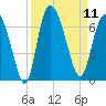 Tybee Island tide chart for Thursday, September 11, 2025