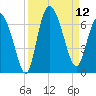 Tybee Island tide chart for Friday, September 12, 2025