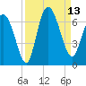 Tybee Island tide chart for Saturday, September 13, 2025