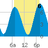 Tybee Island tide chart for Saturday, September 6, 2025