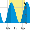 Tybee Island tide chart for Monday, September 8, 2025