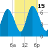 Tybee Island tide chart for Wednesday, October 15, 2025