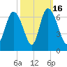 Tybee Island tide chart for Thursday, October 16, 2025