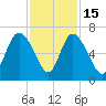 Tybee Island tide chart for Saturday, November 15, 2025