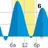 Tybee Island tide chart for Saturday, December 6, 2025