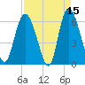 Tybee Island tide chart for Wednesday, April 15, 2026