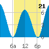 Tybee Island tide chart for Tuesday, April 21, 2026