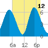 Tybee Island tide chart for Tuesday, May 12, 2026
