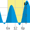 Tybee Island tide chart for Sunday, May 17, 2026