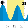 Tybee Island tide chart for Saturday, May 23, 2026