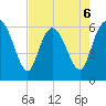 Tybee Island tide chart for Wednesday, May 6, 2026