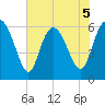 Tybee Island tide chart for Friday, June 5, 2026