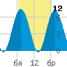 Tybee Light tide chart for Friday, March 12, 2021