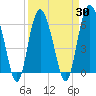 Tybee Light tide chart for Tuesday, March 30, 2021
