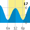 Tybee Light tide chart for Saturday, April 17, 2021
