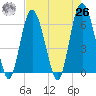 Tybee Light tide chart for Monday, April 26, 2021