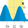 Tybee Light tide chart for Tuesday, April 6, 2021