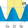 Tybee Light tide chart for Saturday, May 15, 2021