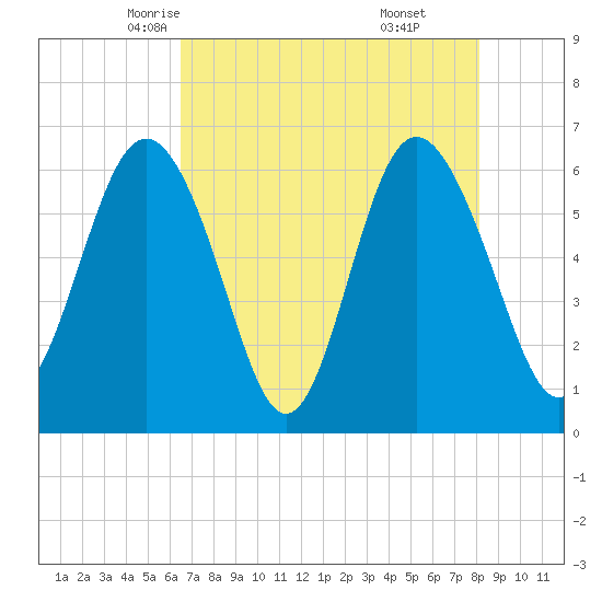 Tybee Light tide chart for Thursday, May 6, 2021