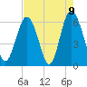 Tybee Light tide chart for Sunday, May 9, 2021