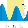 Tybee Light tide chart for Tuesday, June 1, 2021