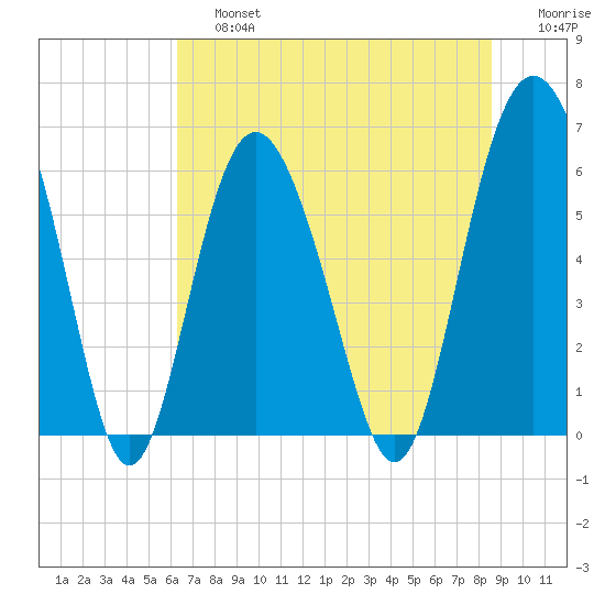 Tybee Light tide chart for Saturday, June 26, 2021