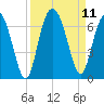 Tybee Light tide chart for Saturday, September 11, 2021