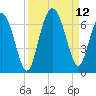 Tybee Light tide chart for Sunday, September 12, 2021
