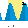 Tybee Light tide chart for Tuesday, September 21, 2021