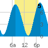 Tybee Light tide chart for Tuesday, October 5, 2021