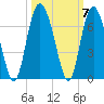 Tybee Light tide chart for Thursday, October 7, 2021